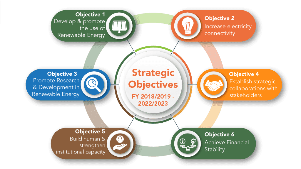Strategic-Objectives-2