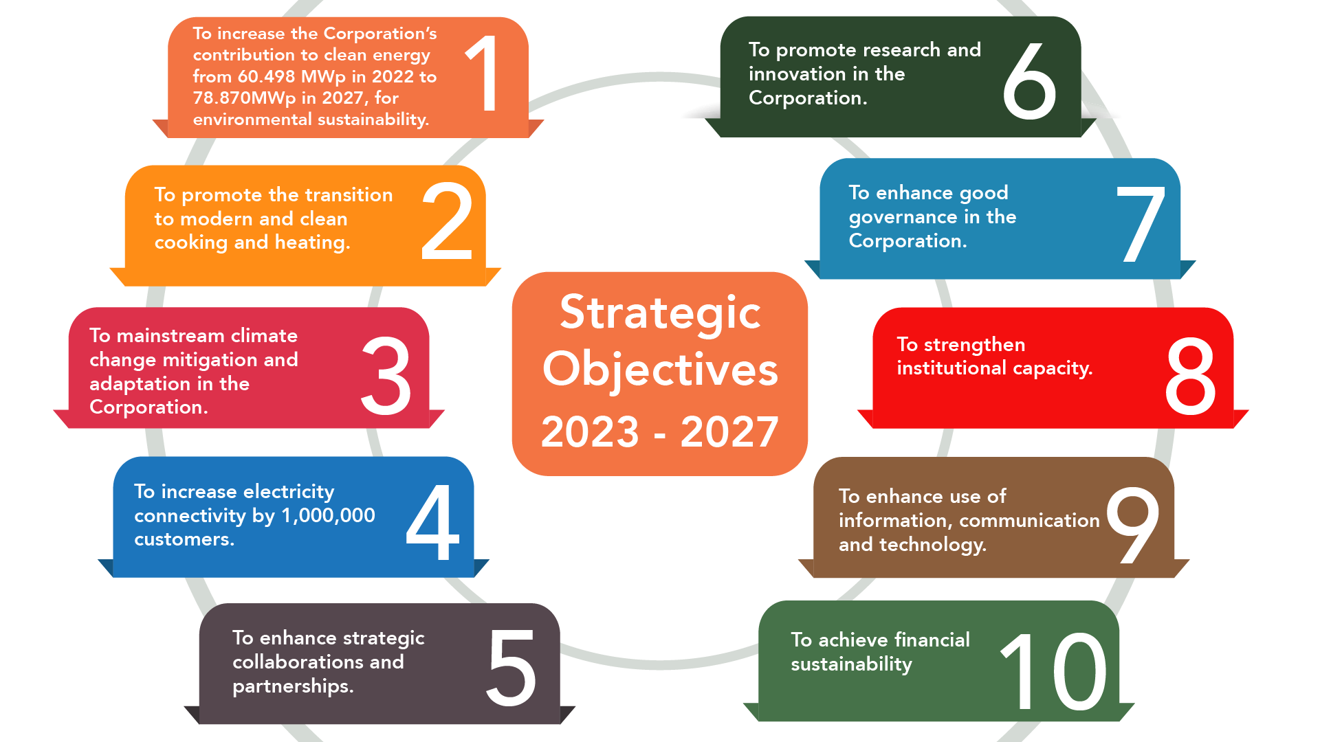 Strategic Plan
